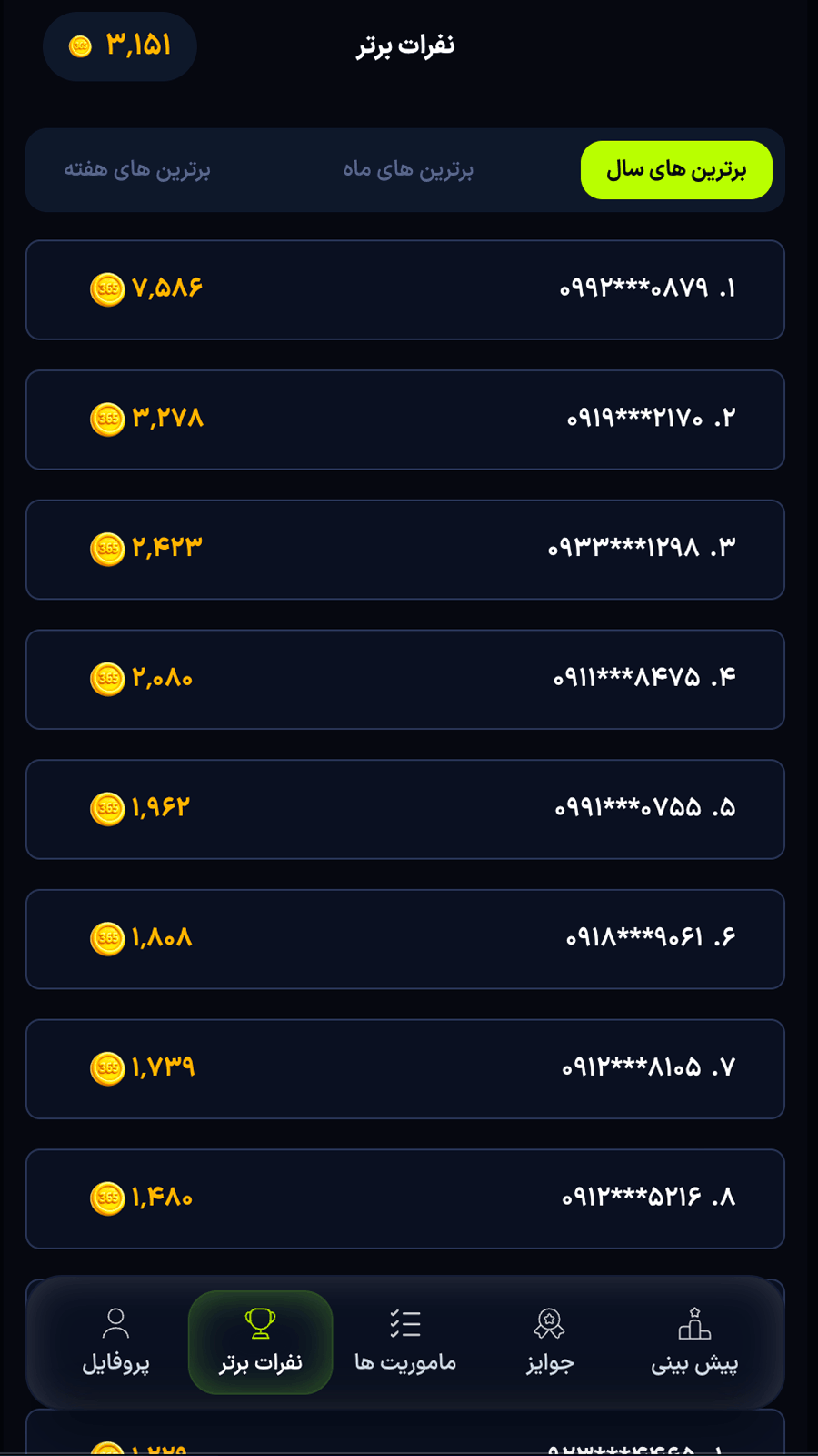 نفرات برتر